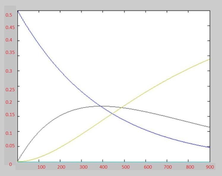 Consider the formation of p-nitrophenol from p-nitrophenyl trimethyl acetate. The-example-1