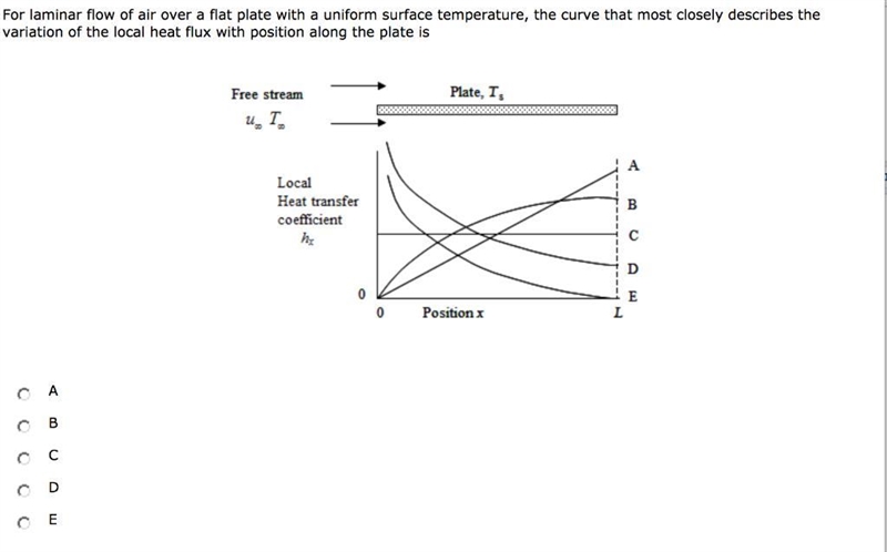 For laminar flow of air over a flat plate that has a uniform surface temperature, the-example-1