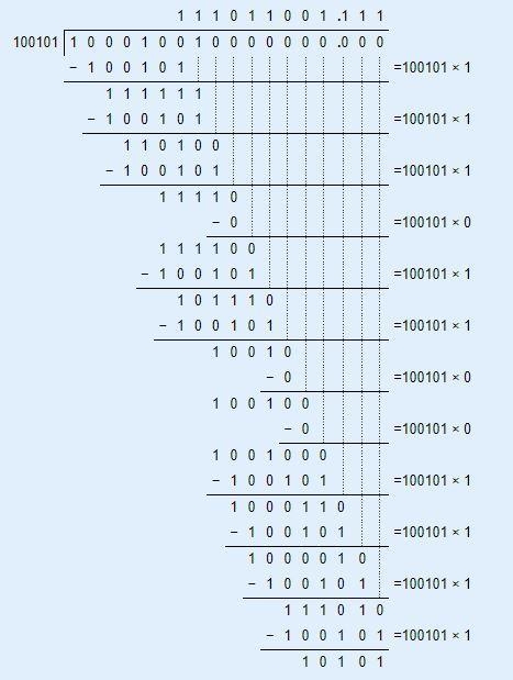 Consider a 6-bit cyclic redundancy check (CRC) generator, G = 100101, and suppose-example-1