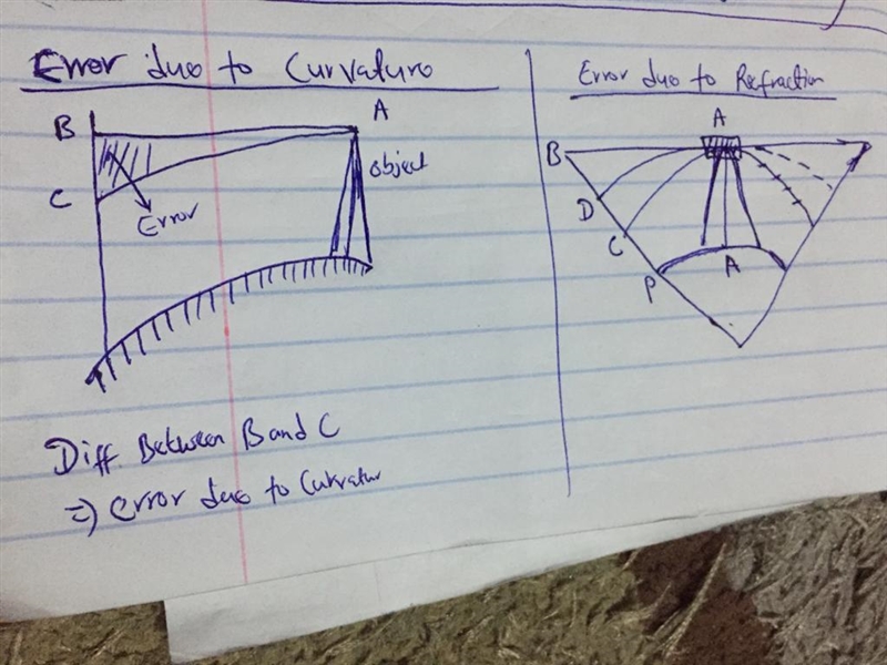 What is the difference between ""Errors due to the Curvature"&quot-example-1