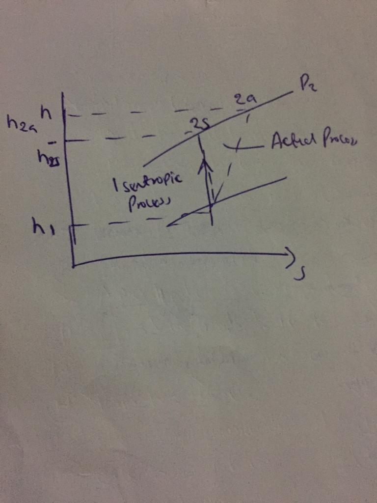 Air is compressed in a well insulated compressor from 95 kPa and 27 C to 600 kPa and-example-1