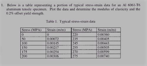 Construct the plane-stress yield envelopes in a principle stress space for both the-example-1