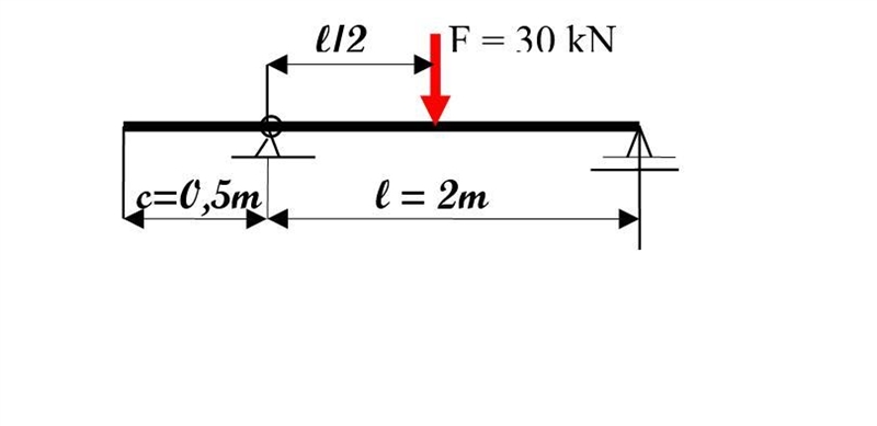 The I26 profile beam is supported and loaded as in the figure. It is required to calculate-example-1