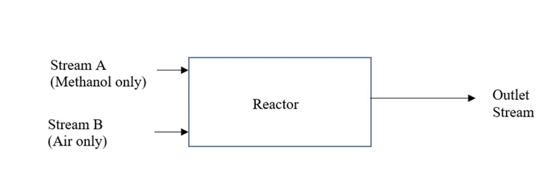 A petrochemical plant in Island C produces formaldehyde (CH2O) industrially by the-example-1