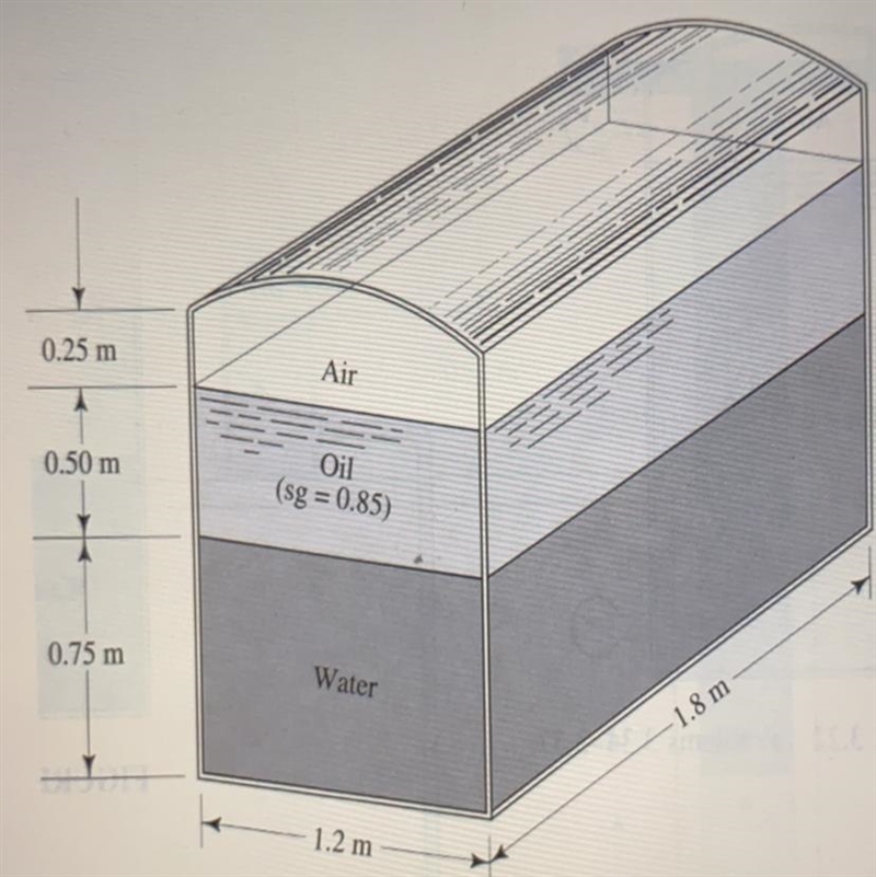 Q2- The figure below shows a closed tank holding water and oil. Air pressure is P-example-1