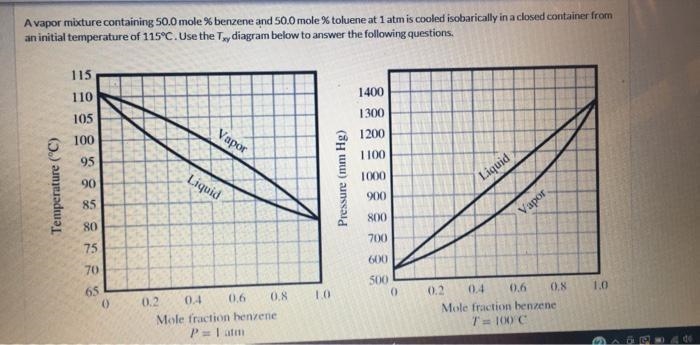 Avapor mixture containing 50.0 mole % benzene and 50.0 mole % toluene at 1 atm is-example-1