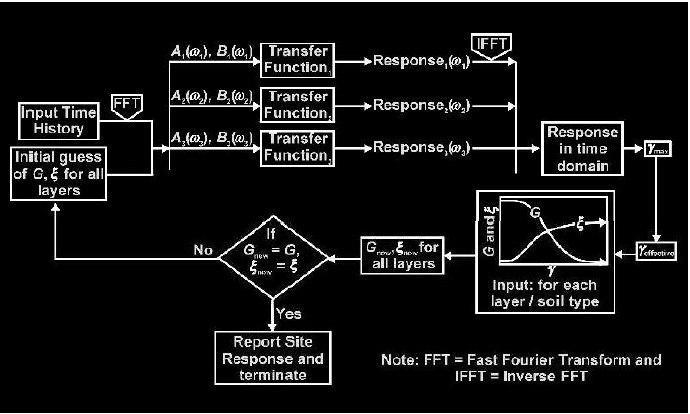 How to create ground responce analysis using matlab-example-1