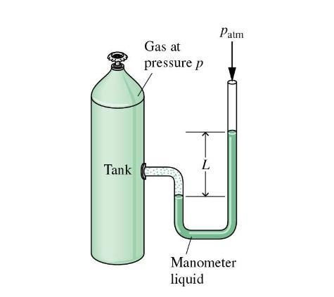 As shown in the figure below, a monometer is attached to a tank of gas in which the-example-1