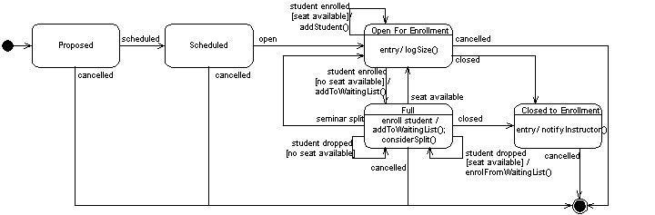 What is the following diagram called?-example-1