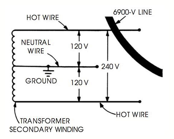 In this image if the ground were removed from the neutral wire what would the voltage-example-1