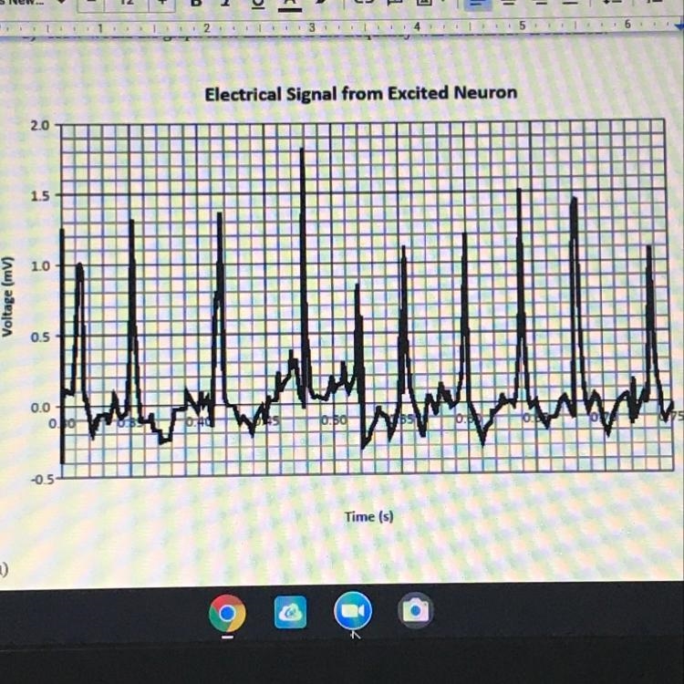 Can somebody help me?? “ what is the approximate frequency of this signal in this-example-1