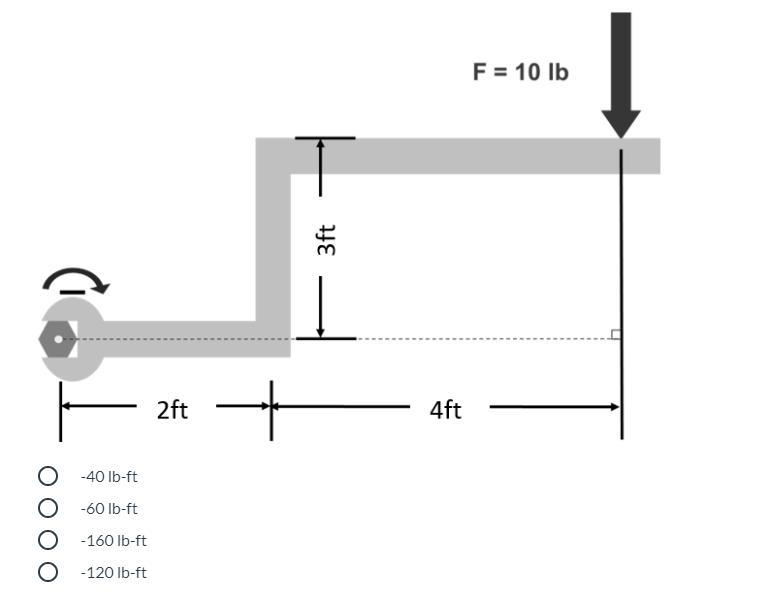 What is the moment that the wrench puts on the bolt? -40 lb-ft -60 lb-ft -160 lb-ft-example-1