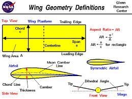 What is the chord length of an airplane called?-example-1