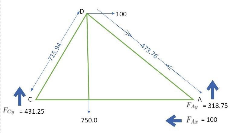 Solve the Truss. Your end result should be a diagram with all member and reaction-example-1