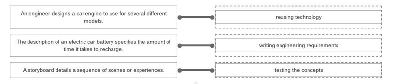 ⚠️I MARK BRIANLIST BEING TIMES ⚠️Match the scenario to the stage of the product development-example-1