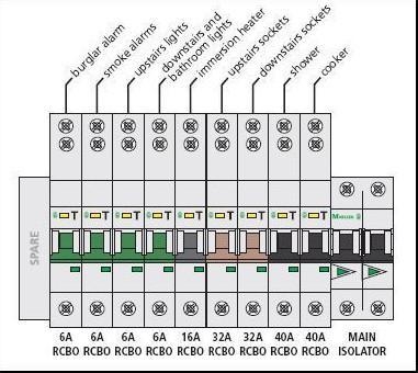 A drawing of consumer unit​-example-2