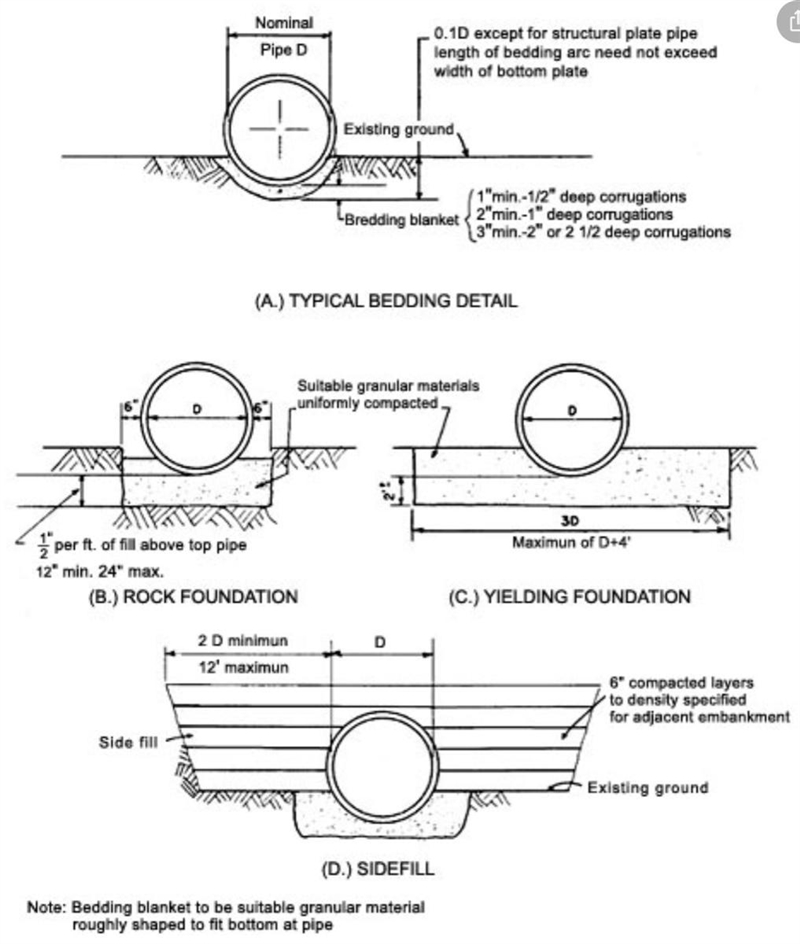 A circular pipe forms a barrier between water and oil and is 6 m long-example-1