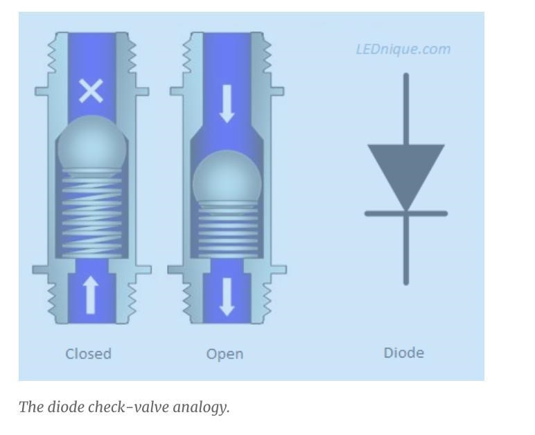 Diodes can be used to protect electronic components from certain flowing in another-example-1