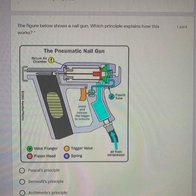 1 point The figure below shows a nail gun. Which principle explains how this works-example-1