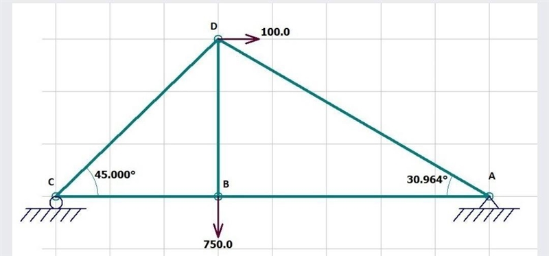 Solve the Truss. Your end result should be a diagram with all member and reaction-example-1