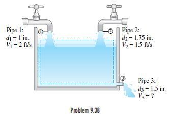 The tank shown in the accompanying figure is being filled by pipes 1 and 2. If the-example-1