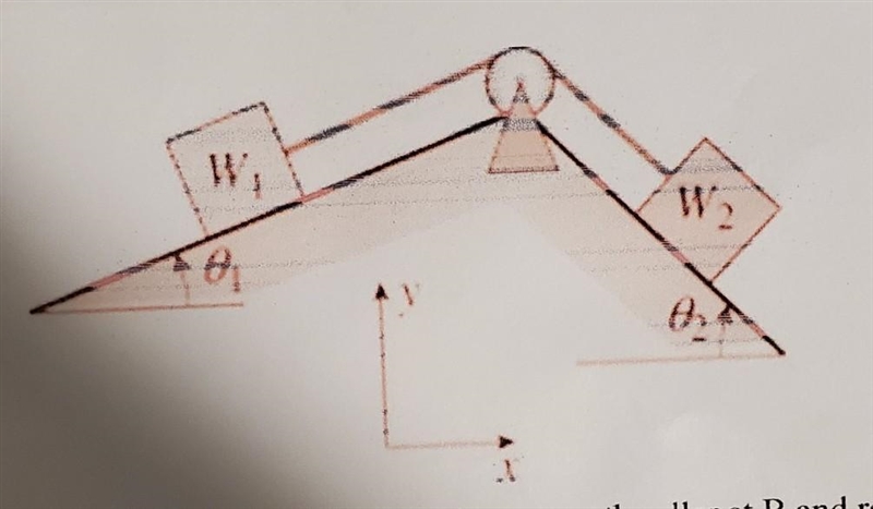 2 Blocks 1 and 2 rest on rough surfaces with coefficient of frictions ¢1 and ¢2 respectively-example-1