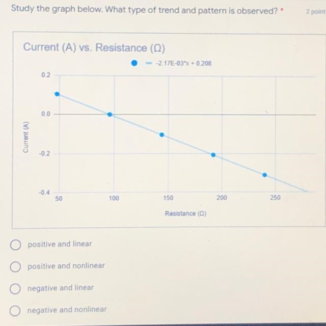 Study the graphs below what type of trend and pattern in observed .-example-1