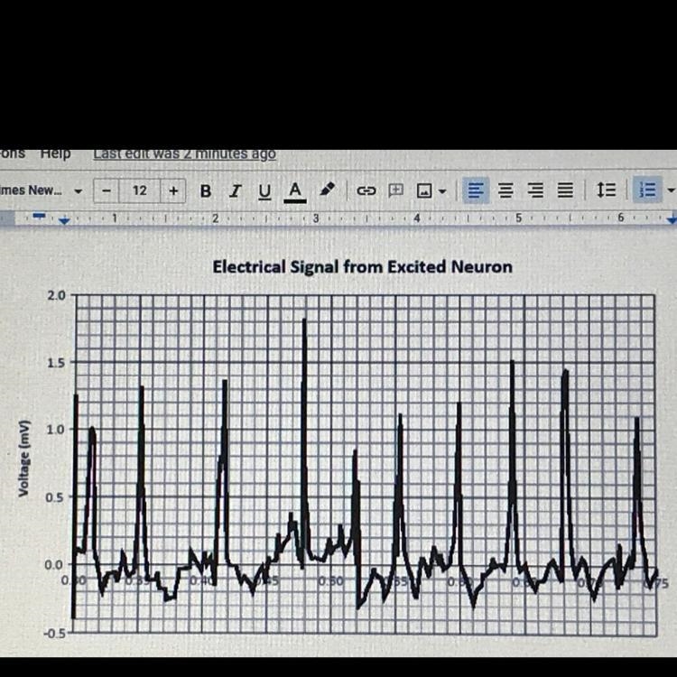 Who is good at frequency and graphs??-example-1