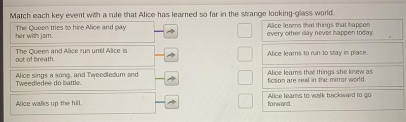 Match each key event with a rule that Alice has learned so far in the strange looking-example-1