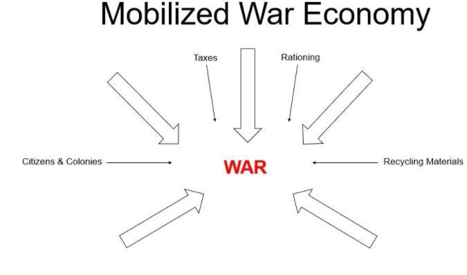 HISTORY .. The diagram below illustrates components of . . . Question 12 options: appeasement-example-1