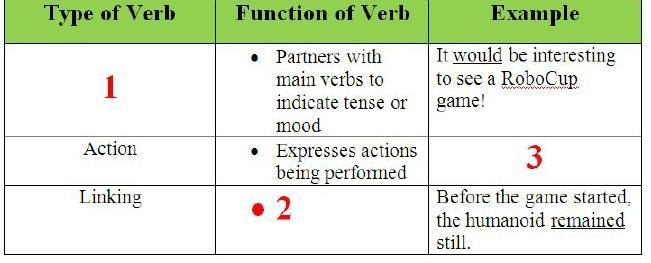 Study the following graphic organizer, then determine which answer BEST completes-example-1