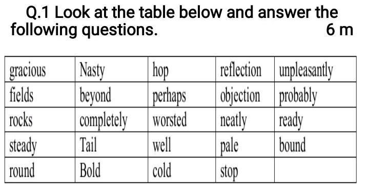 Look at the table below and answer the following question​-example-1