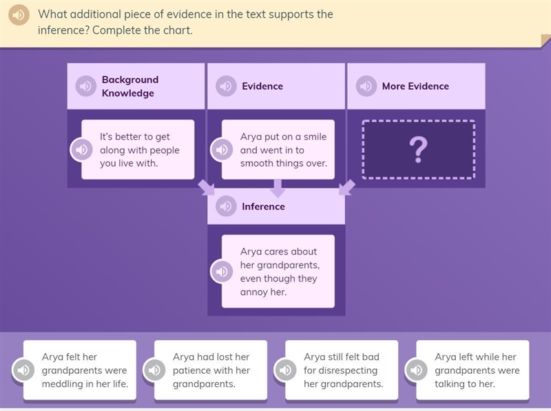 What additional piece of evident in the text supports the inference complete the chart-example-1