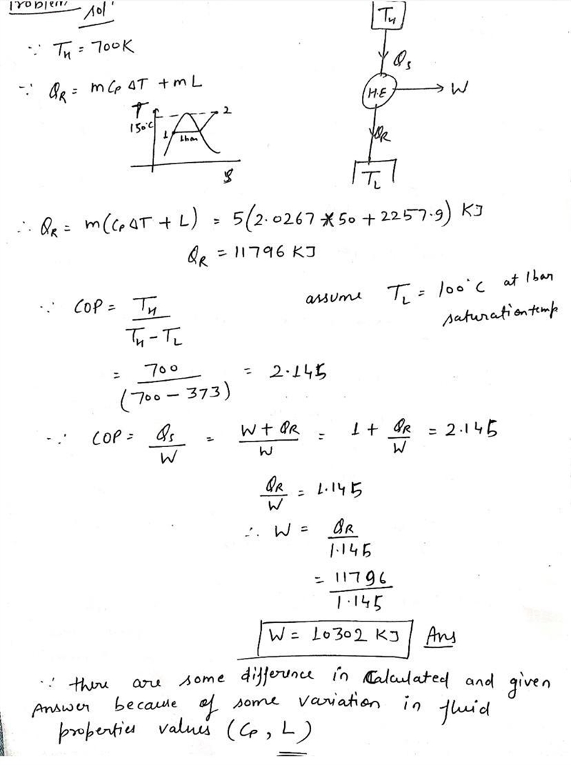 I want solution for this question plz A Carnot cycle receives heat from a constant-example-1