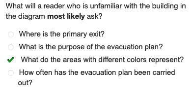 Review the procedural text. What will a reader who is unfamiliar with the building-example-1