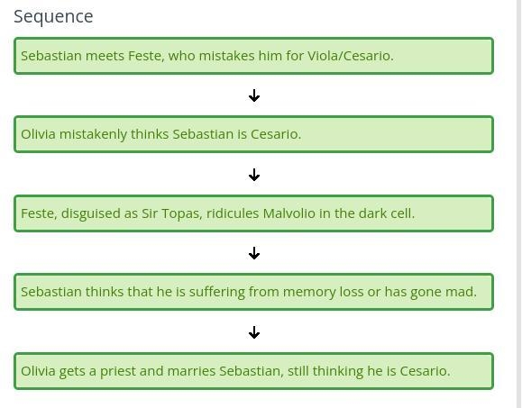 Olivia mistakes Sebastian for Cesario. Arrange the events in Twelfth Night in order-example-1