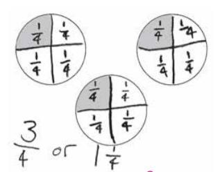 Use the picture of the veggie pizza to write a problem that includes a fraction. Solve-example-1