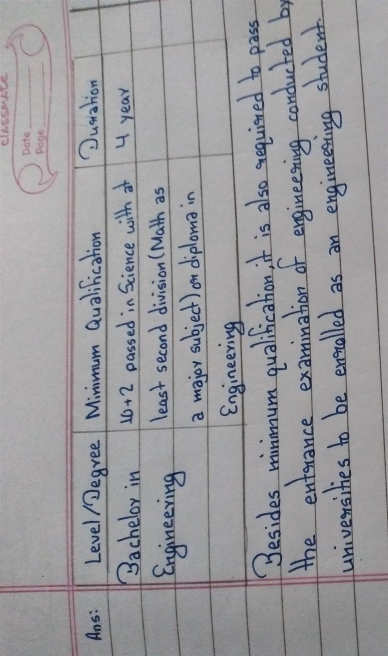 Explain the entry qualification with study duration for engineering and architecture-example-1