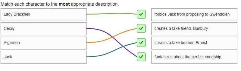 Match each character to the most appropriate description Cecily fantasizes about the-example-1