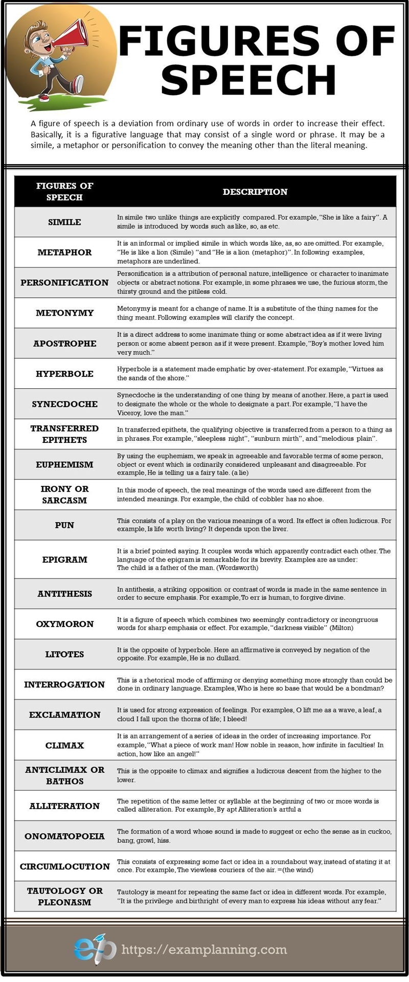 Figures of speech and their meanings​-example-1