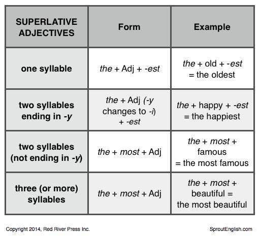 Complete the questions using the superlative forms of the adjectives in parentheses-example-1