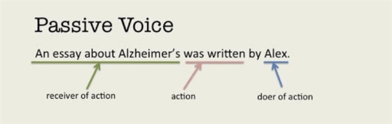 Question 4 Determine whether the following sentences are written in active or passive-example-1