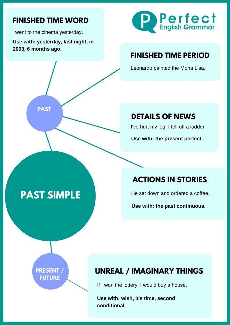 Now, let us try if you can identify the past and past perfect tense in the guven selection-example-2