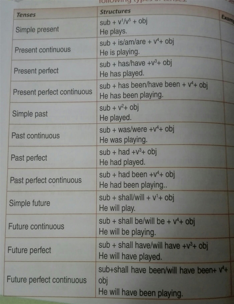 Whats the pattern for pas tense​-example-1