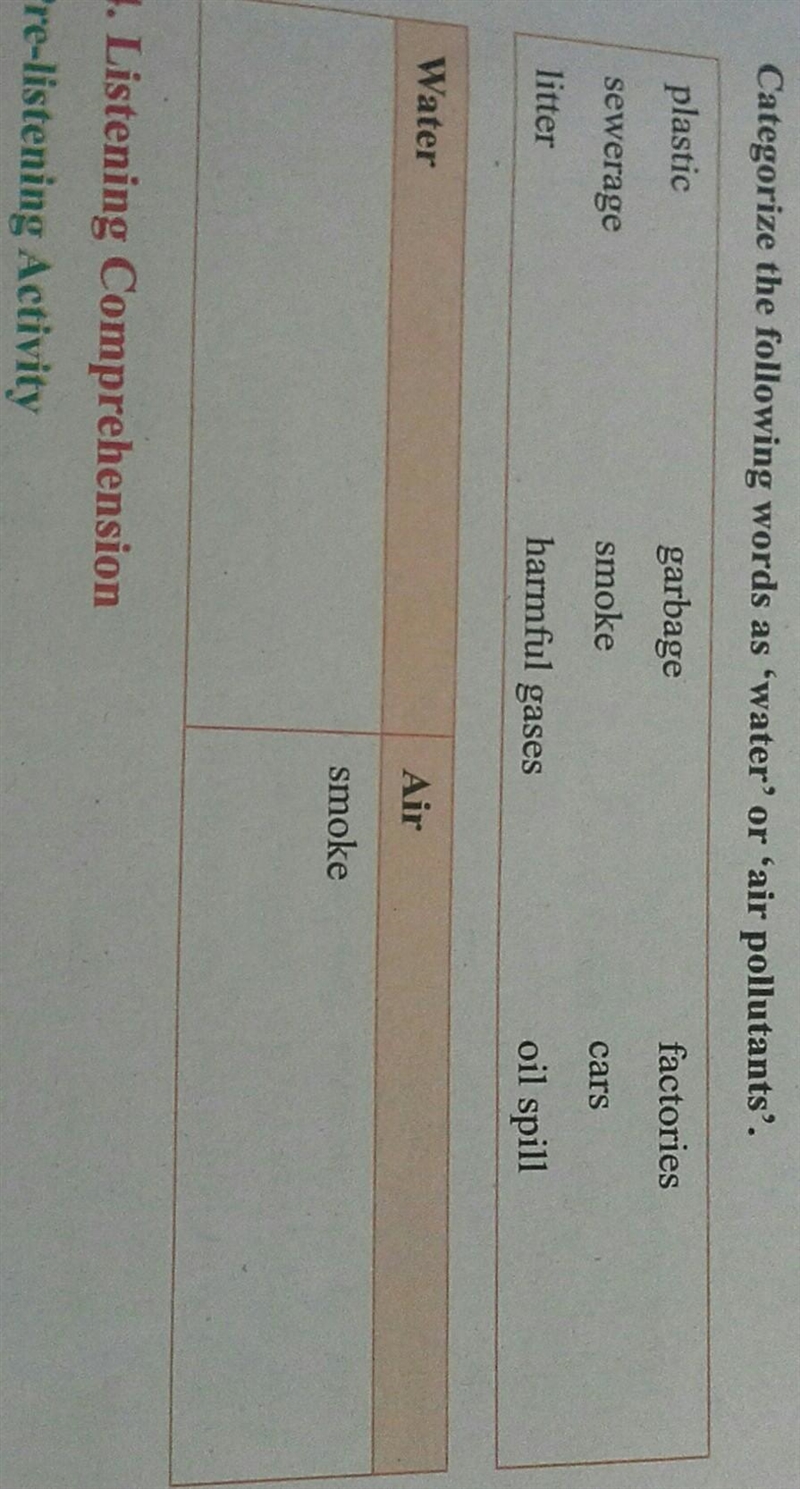 Categorize the following words as water or air pollutants​-example-1