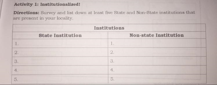 Pa help naman po!!! Activity 1: Institutionalized! Directions: Survey and list down-example-1