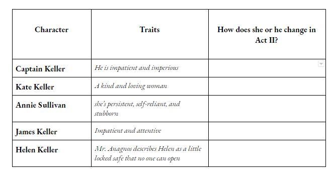 What are ___ characters development in act 2 of The Miracle Worker-example-1