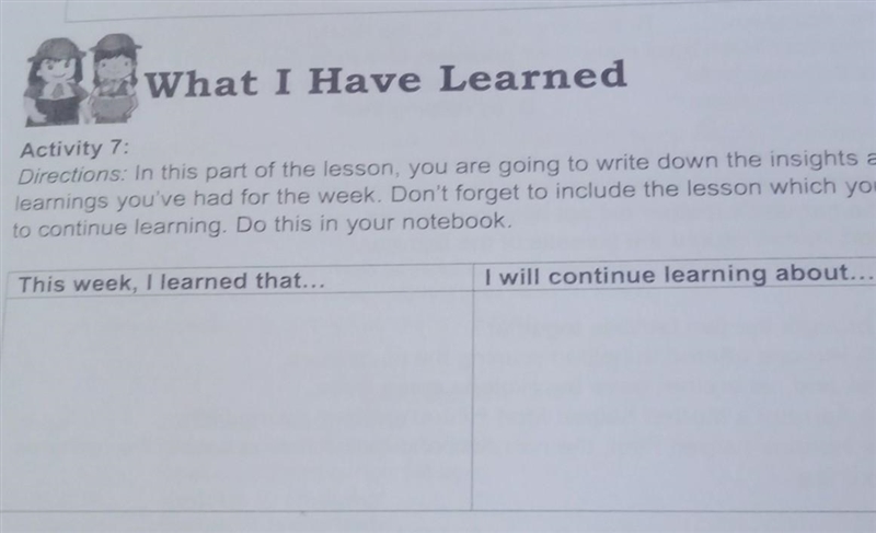 What I Have Learned Activity 7: Directions: In this part of the lesson, you are going-example-1