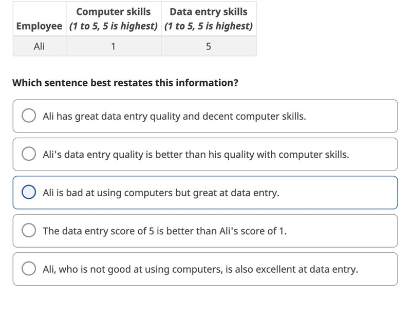 Which sentence best restates this information? O Ali has great data entry quality-example-1