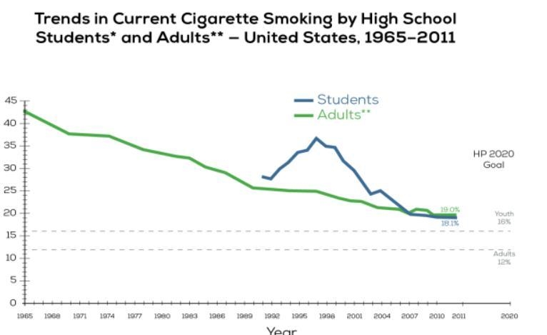 Ella is working on a report analyzing the relationship between parental and teen smoking-example-1